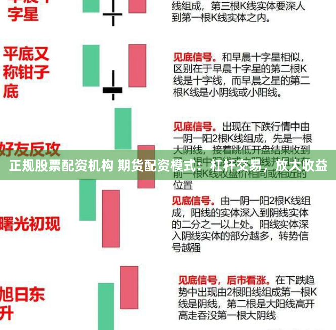 正规股票配资机构 期货配资模式：杠杆交易，放大收益