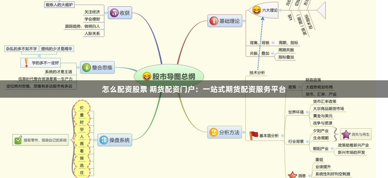 怎么配资股票 期货配资门户：一站式期货配资服务平台