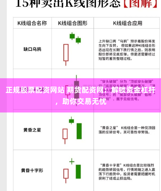 正规股票配资网站 期货配资网：解锁资金杠杆，助你交易无忧