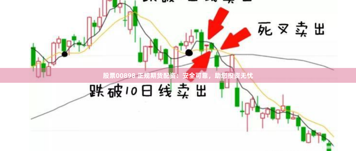 股票00898 正规期货配资：安全可靠，助您投资无忧