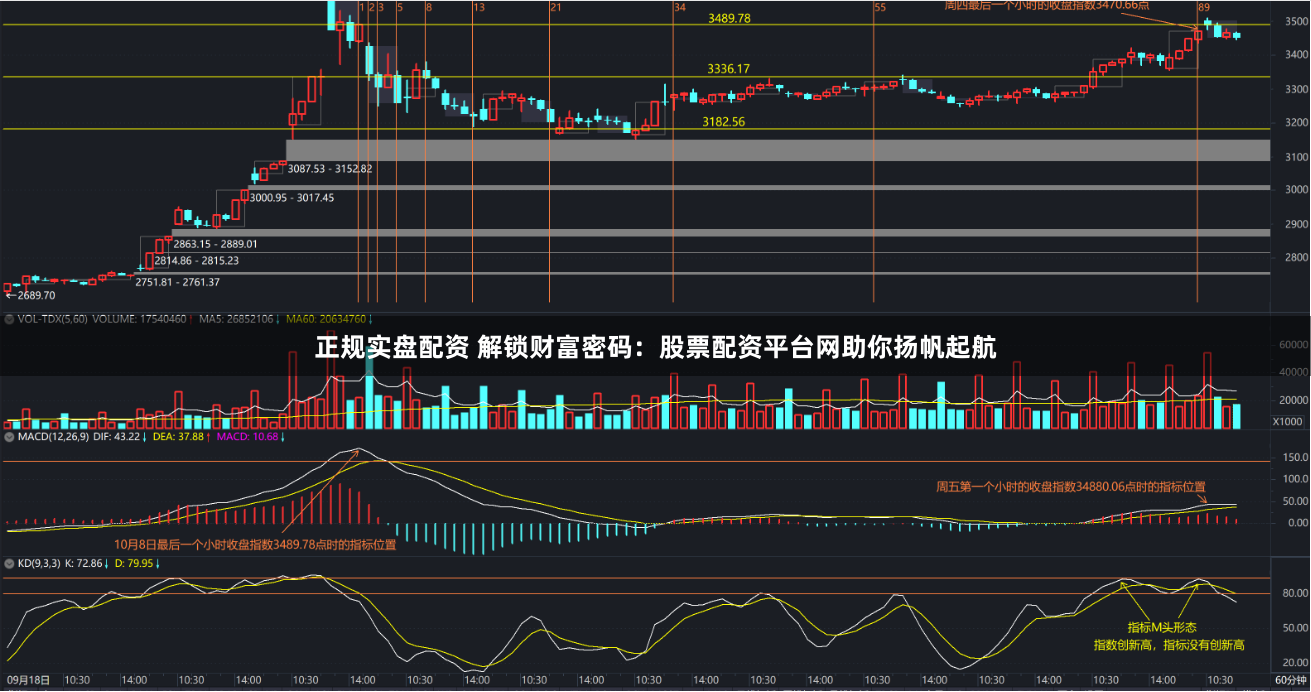 正规实盘配资 解锁财富密码：股票配资平台网助你扬帆起航
