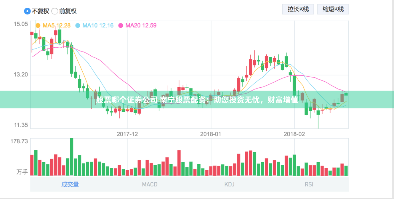 股票哪个证券公司 南宁股票配资：助您投资无忧，财富增值