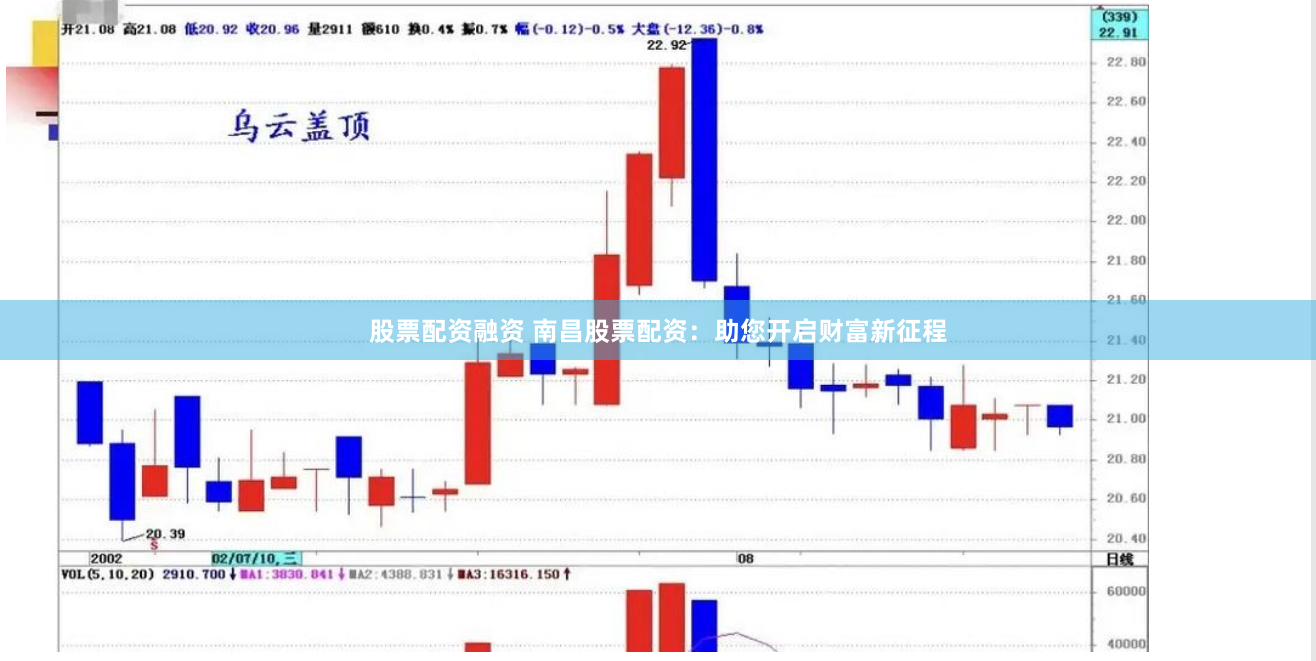 股票配资融资 南昌股票配资：助您开启财富新征程