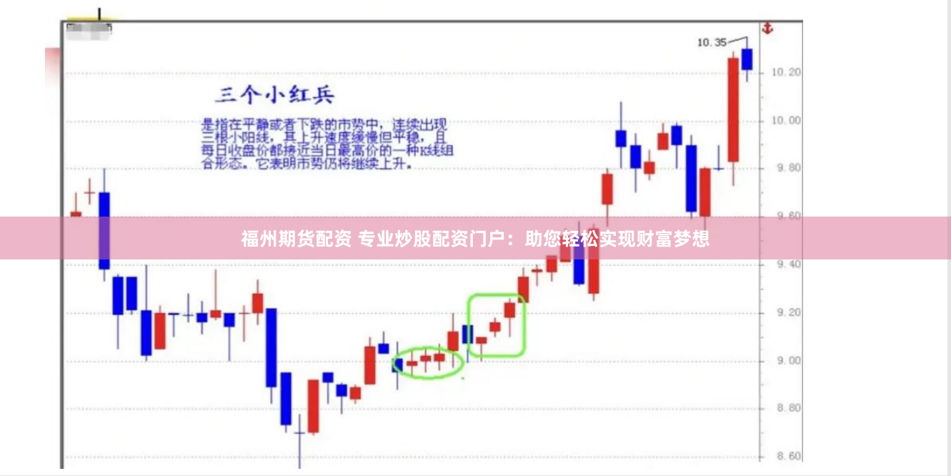 福州期货配资 专业炒股配资门户：助您轻松实现财富梦想