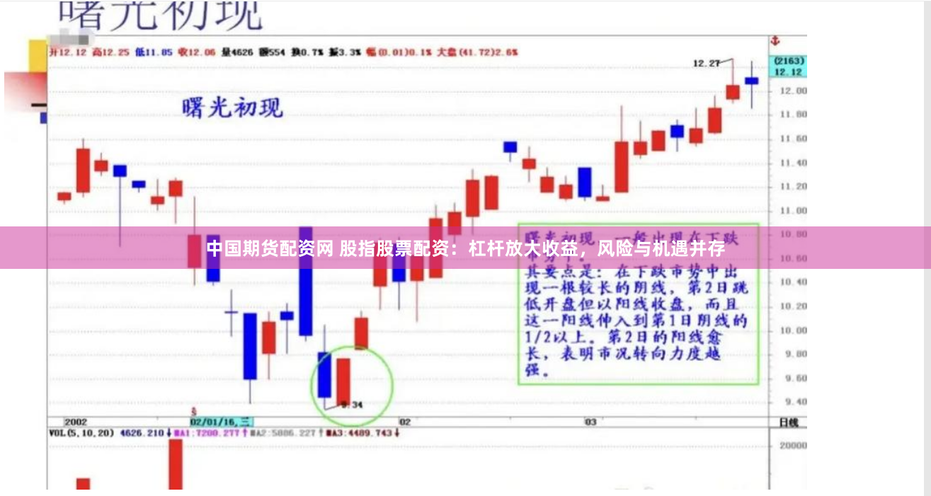 中国期货配资网 股指股票配资：杠杆放大收益，风险与机遇并存