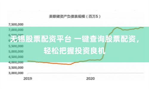 无锡股票配资平台 一键查询股票配资，轻松把握投资良机
