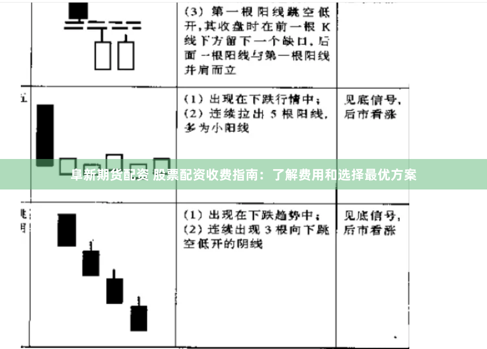 阜新期货配资 股票配资收费指南：了解费用和选择最优方案