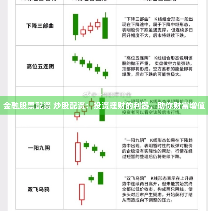 金融股票配资 炒股配资：投资理财的利器，助你财富增值