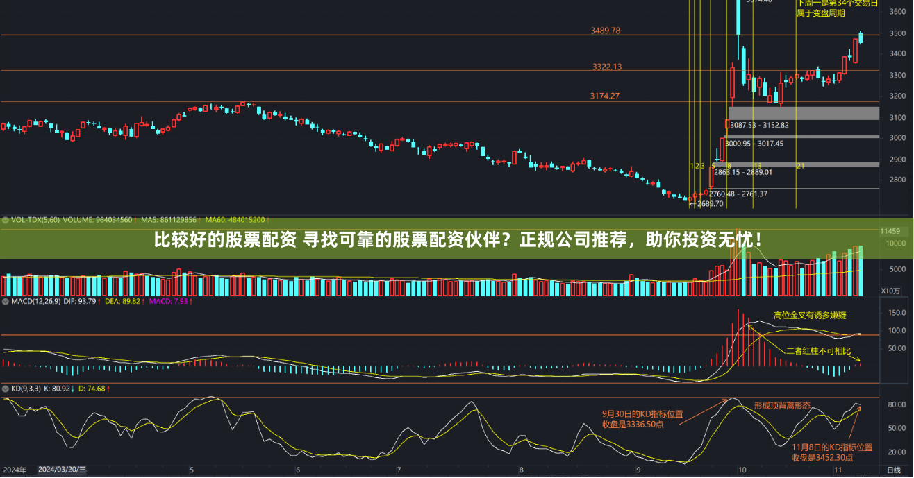 比较好的股票配资 寻找可靠的股票配资伙伴？正规公司推荐，助你投资无忧！
