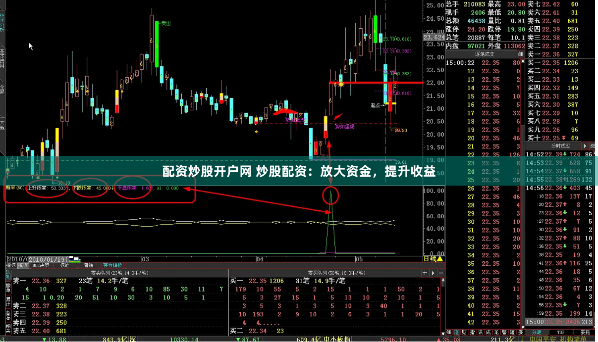 配资炒股开户网 炒股配资：放大资金，提升收益