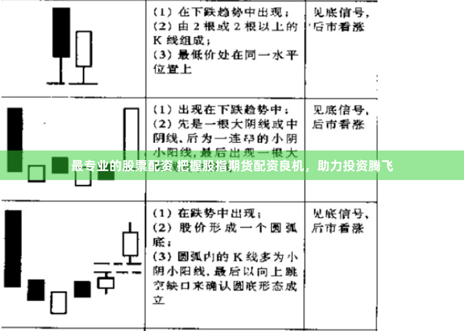 最专业的股票配资 把握股指期货配资良机，助力投资腾飞