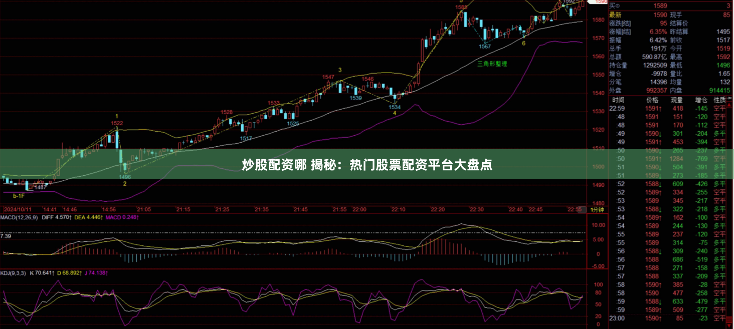 炒股配资哪 揭秘：热门股票配资平台大盘点
