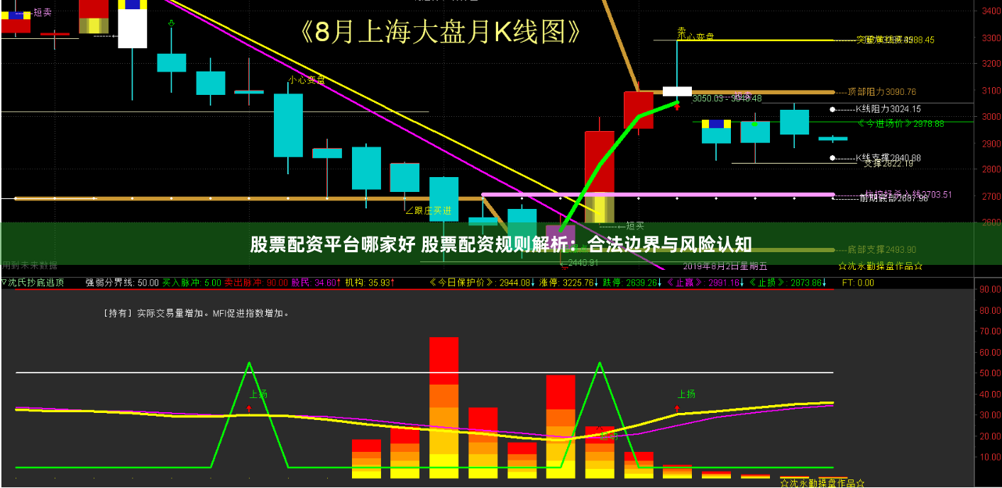 股票配资平台哪家好 股票配资规则解析：合法边界与风险认知