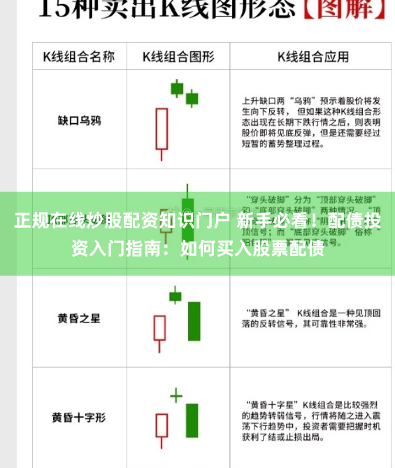正规在线炒股配资知识门户 新手必看！配债投资入门指南：如何买入股票配债