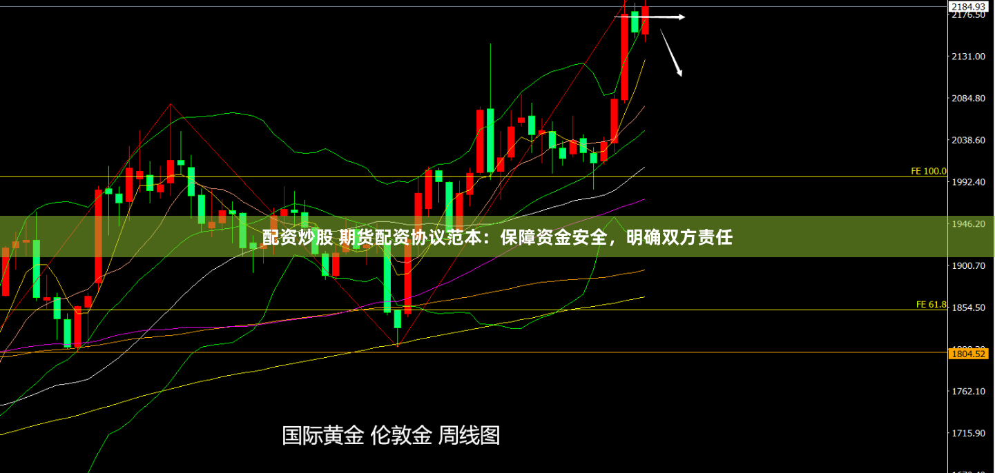 配资炒股 期货配资协议范本：保障资金安全，明确双方责任