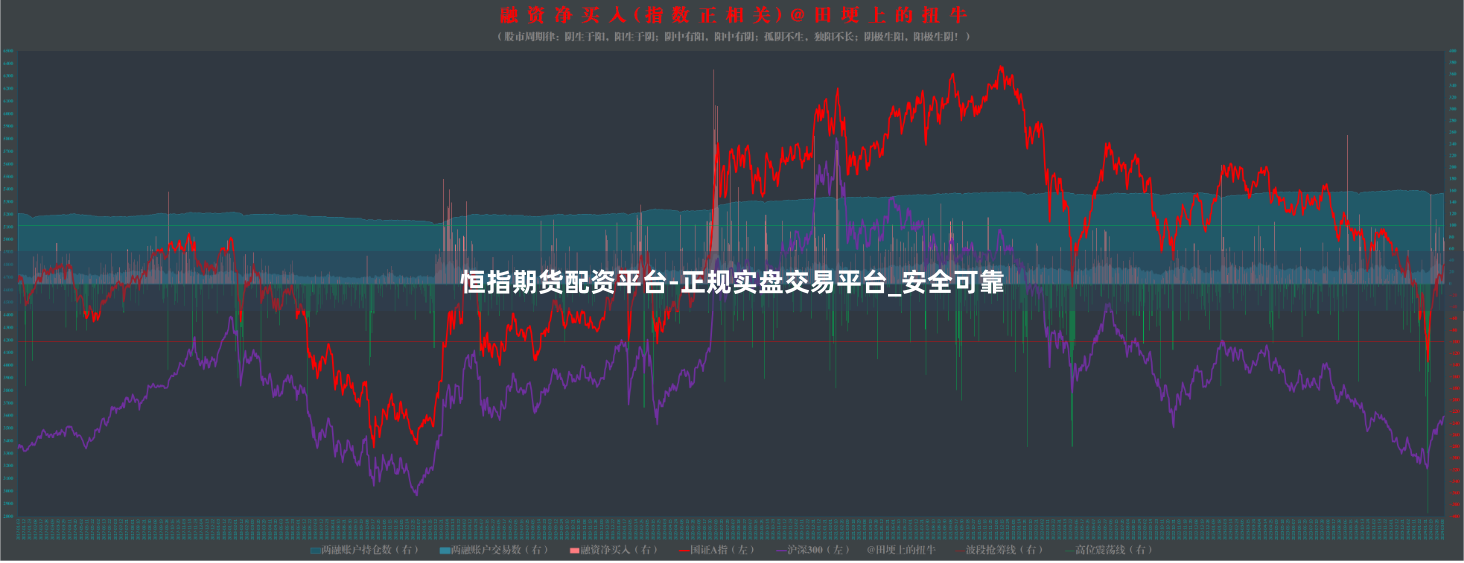 恒指期货配资平台-正规实盘交易平台_安全可靠