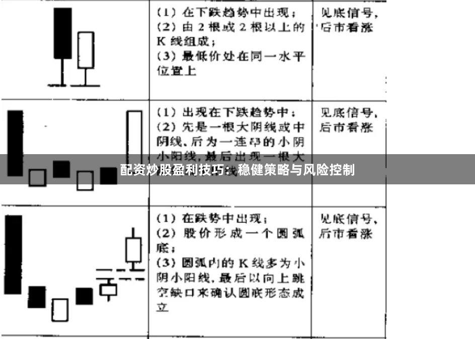 配资炒股盈利技巧：稳健策略与风险控制