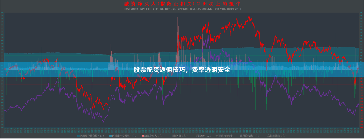 股票配资返佣技巧，费率透明安全