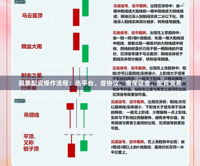 股票配资操作流程：选平台、签协议、缴保证金、配资交易