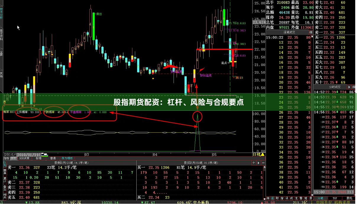 股指期货配资：杠杆、风险与合规要点