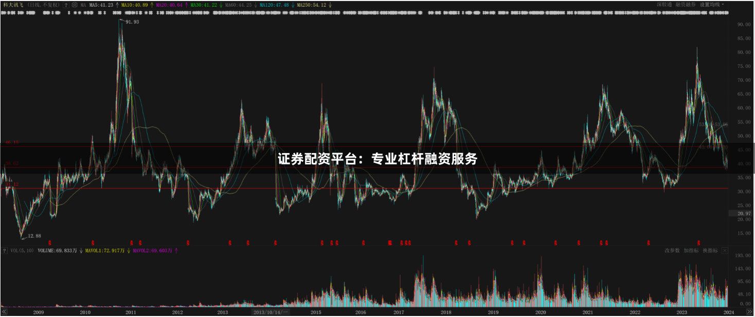 证券配资平台：专业杠杆融资服务